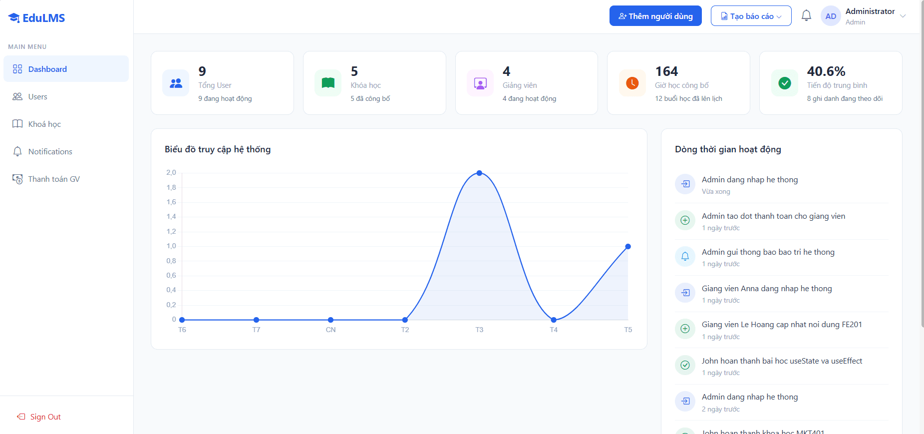 Edu LMS admin dashboard with system statistics and activity timeline